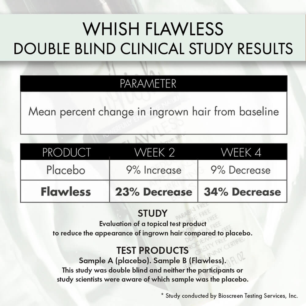 whish beauty Body Care > Hair Removal > Flawless Flawless Post Shave & Wax Serum