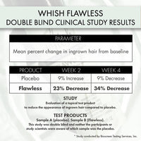 whish beauty Body Care > Hair Removal > Flawless Flawless Post Shave & Wax Serum
