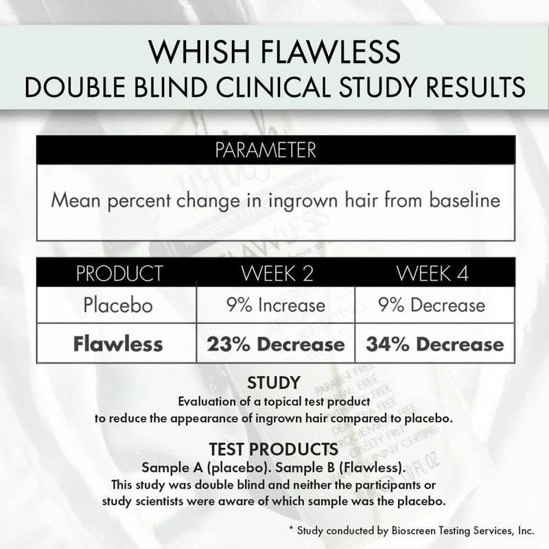 Flawless Hair Removal : Effortless Beauty Boost